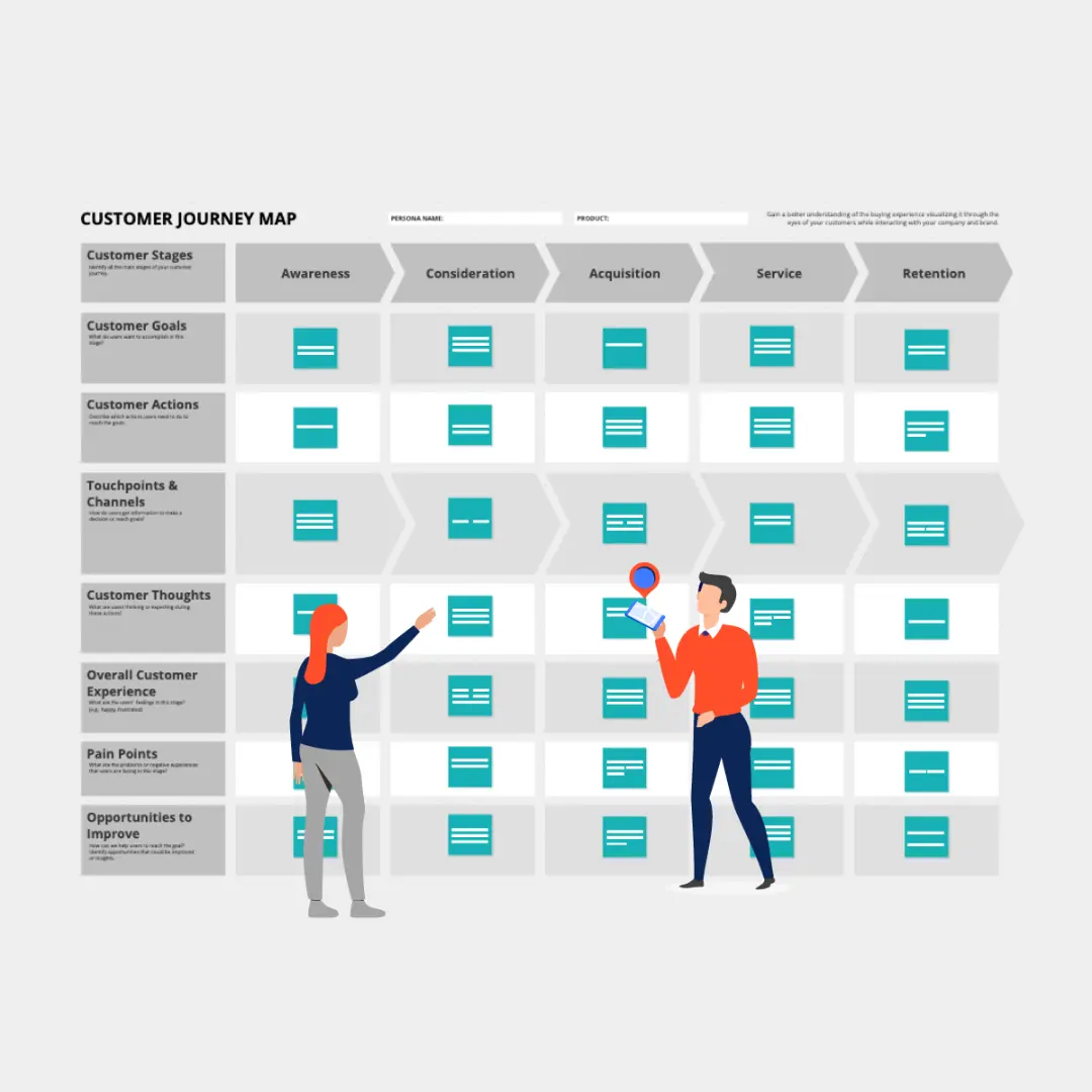 Customer Journey Mapping